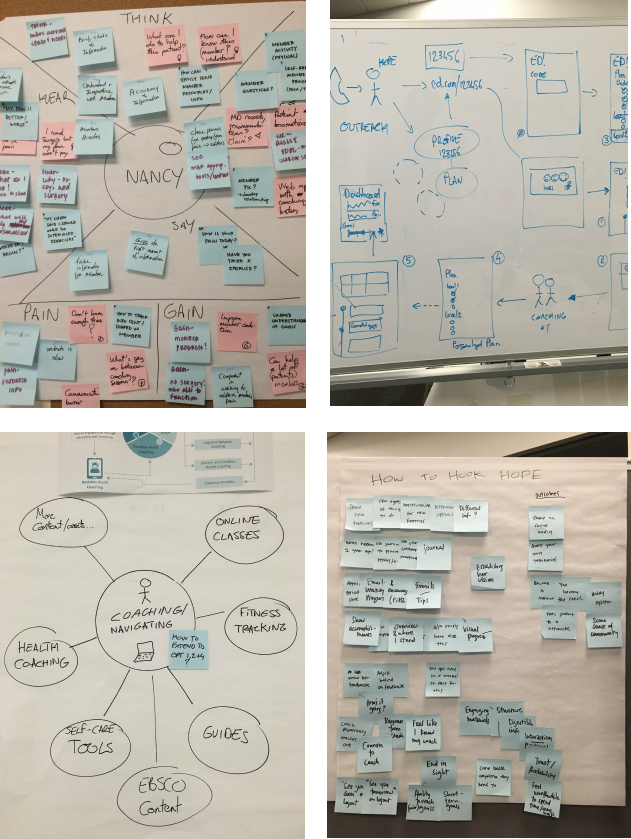 Affinity Mapping