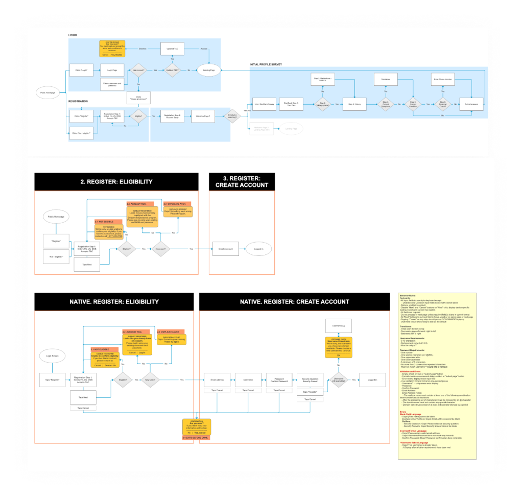 Affinity Mapping
